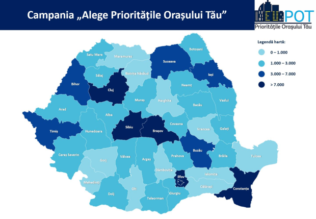 Prioritățile zonei urbane Târgoviște