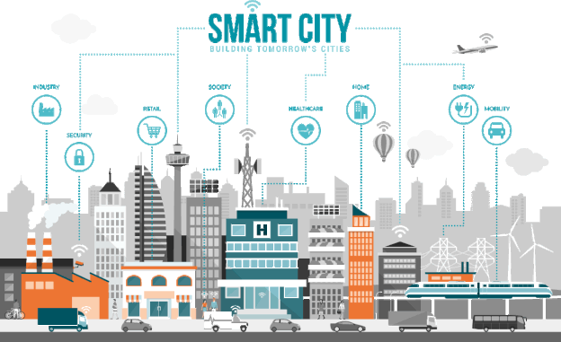 „Smart City”, investiții în digitalizarea administrației publice locale
