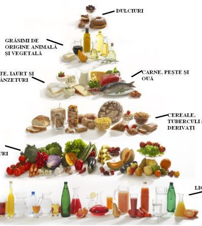 Alimentație sănătoasă: Consum zilnic a minimum 400 g (5 porții) de fructe și legume (în afară de cartofi), leguminoase, nuci și cereale integrale