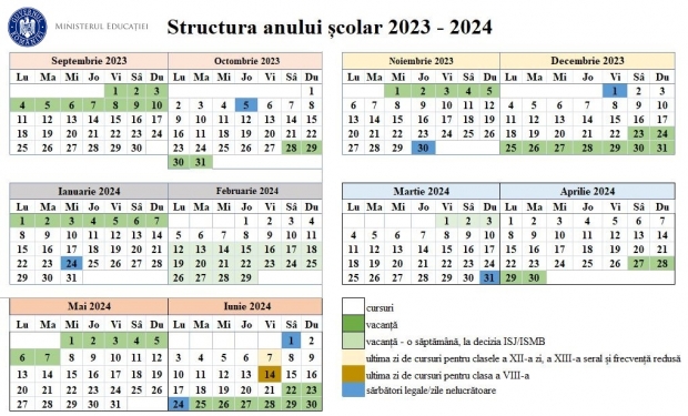 Vacanță de Paște și în 2024! Ministrul Educației a aprobat structura anului şcolar 2023-2024