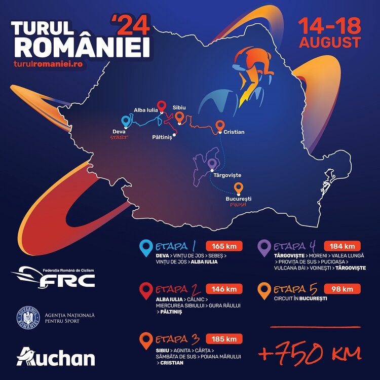 CP Turul României ajunge la Târgovişte